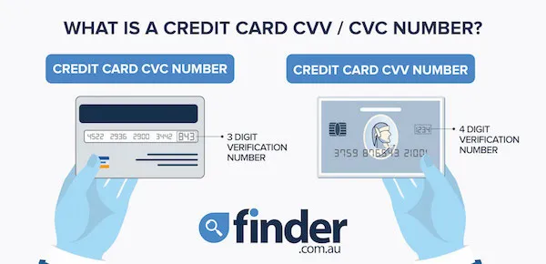 What is a credit card CVV / CVC and how it works | finder.com