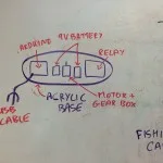 iBag2 whiteboard design