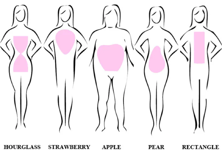 What's your body size