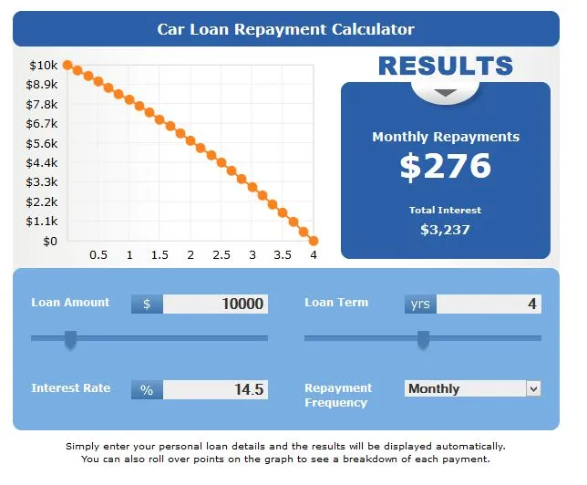 monrhly payment car loan calc monrhly payment car loan calc