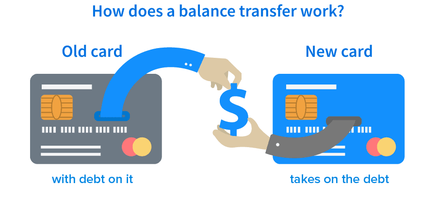 balance-transfer-credit-cards-0-for-up-to-36-months-finder