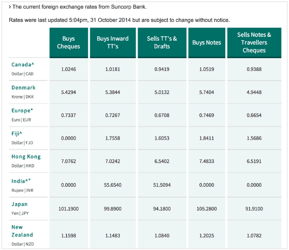 Suncorp-Table