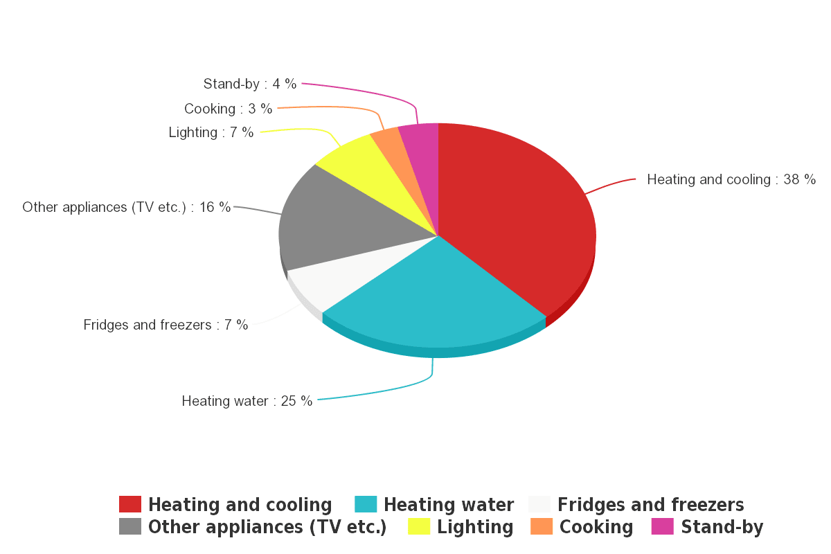 Everything you need to know about solar hot water