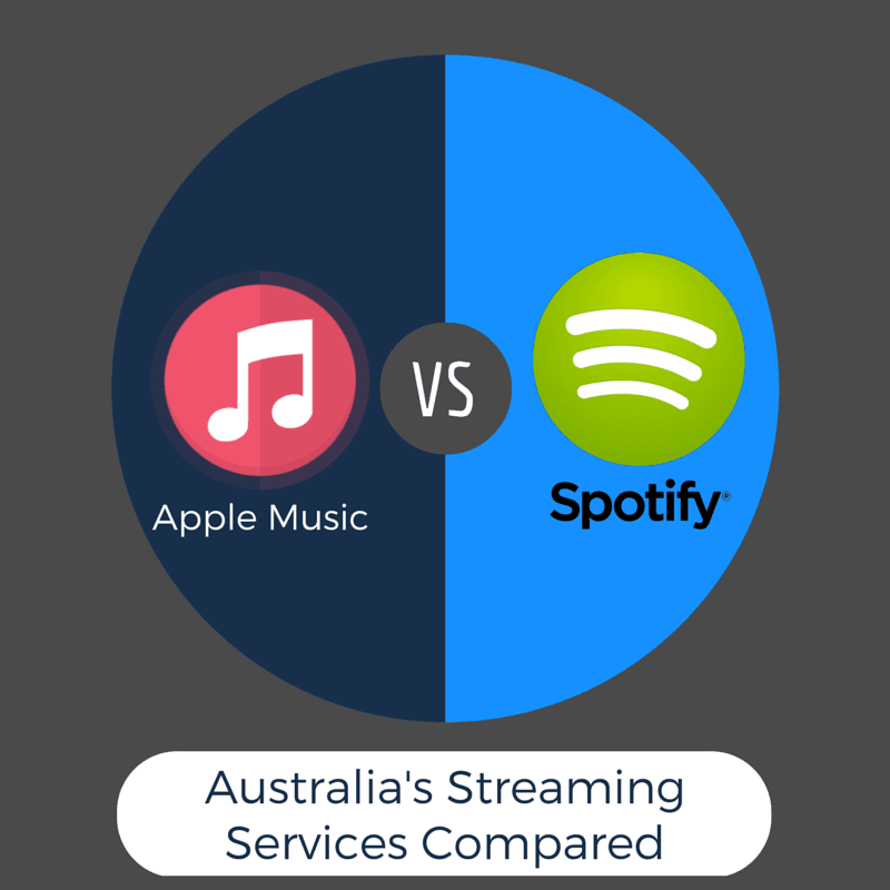 Apple Music Vs Spotify Comparing Prices Features And Libraries
