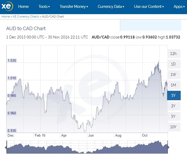 canadian money exchange calculator