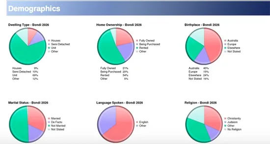 How to research the property market - 1 Bondi Suburb Report 22
