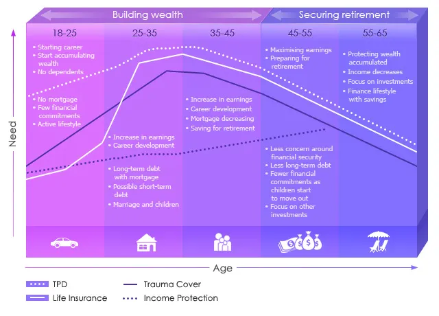 Different Types of Life Insurance, Comparison, Empire Life