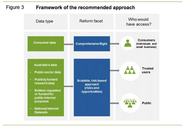 open data report