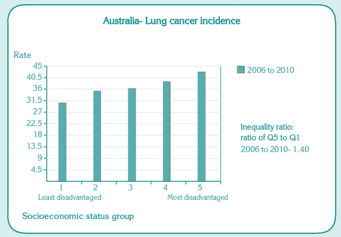 Mapped Cancer Across Australia Finder au