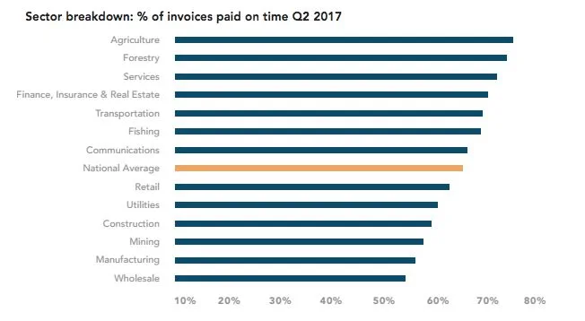 Source: Dun & Bradstreet