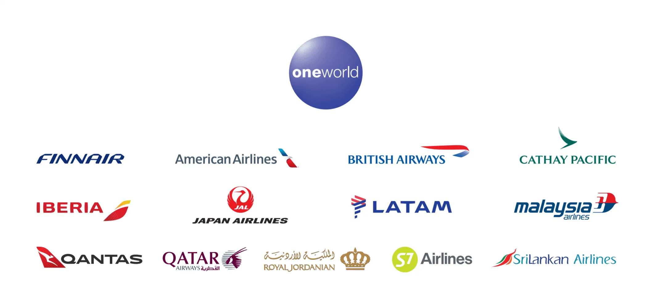 one world travel points