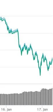 btc cmc snip