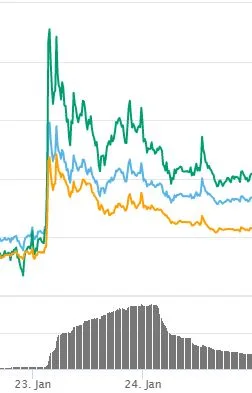 pivx binance listing spike snip