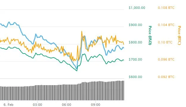 eth snip 5 feb
