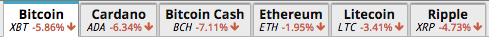 Screenshot showing the currency options on the Trade screen