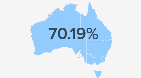 percentage of australians with a credit card