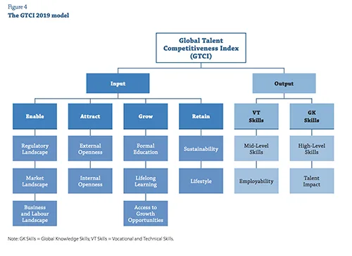 global competitiveness index