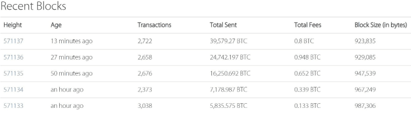 bitcoins per block current catalog