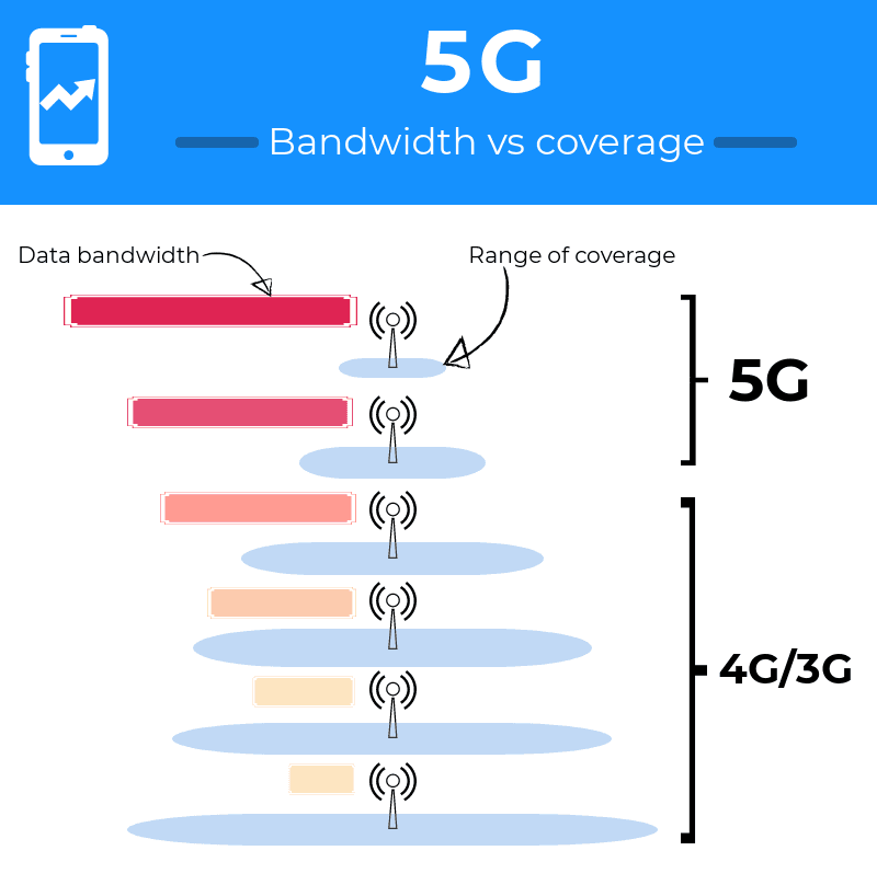 5g-in-australia-the-long-road-to-a-faster-future-finder