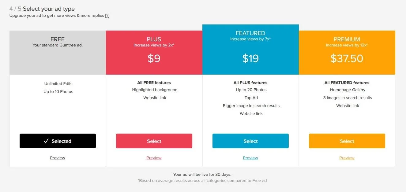 How to sell (successfully) on Gumtree A beginner's guide Finder