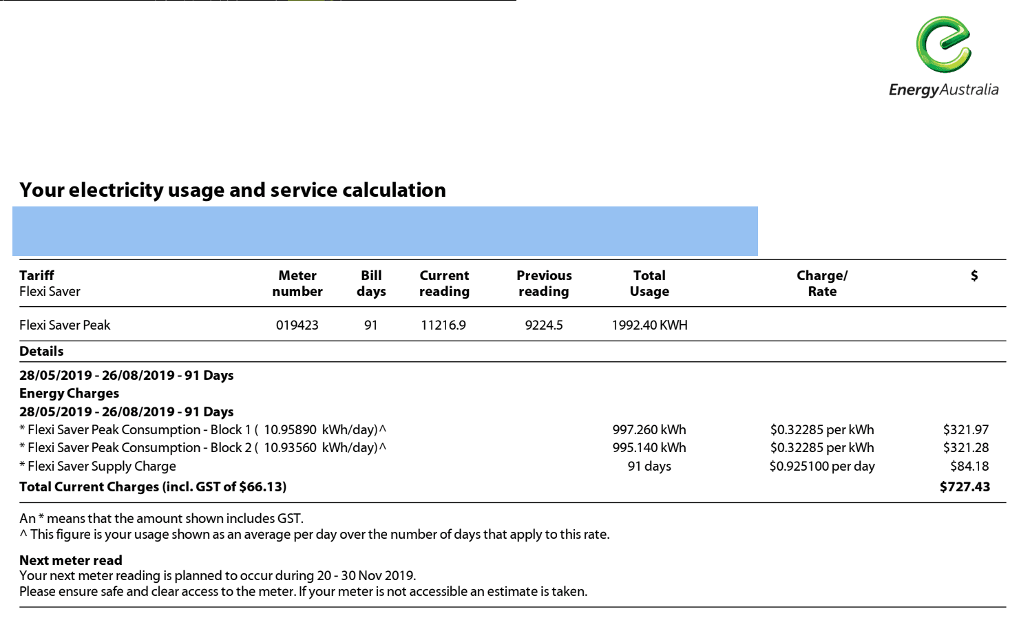 Average cost (per kWH) of electricity in Australia (2020) Finder