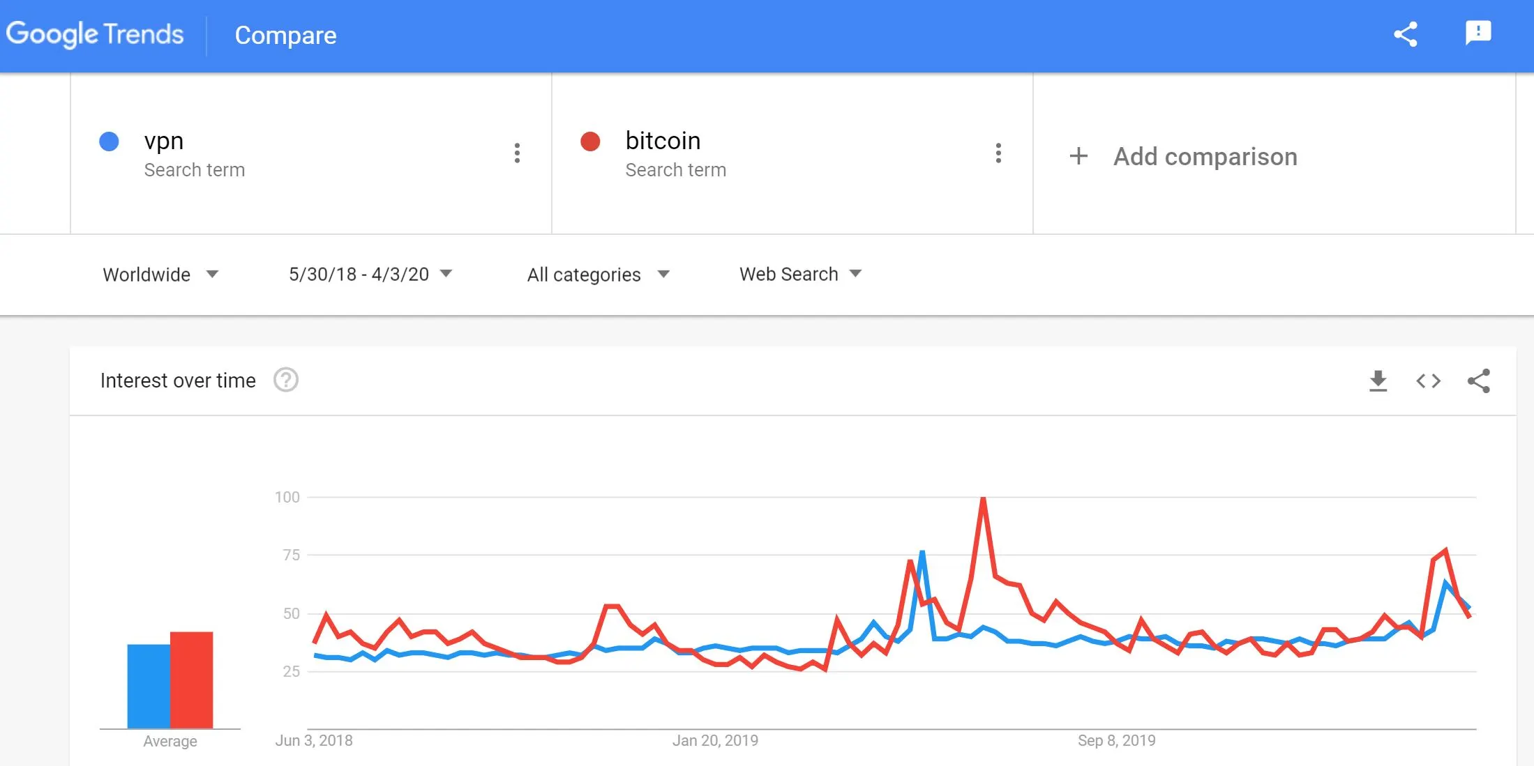 Cryptocurrency adoption: Lessons from Binance, Brave and privacy tech