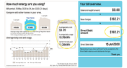 Average Cost per KWH Of Electricity In Australia 2020 Finder Average Cost per KWH Of Electricity In Australia 2020 Finder