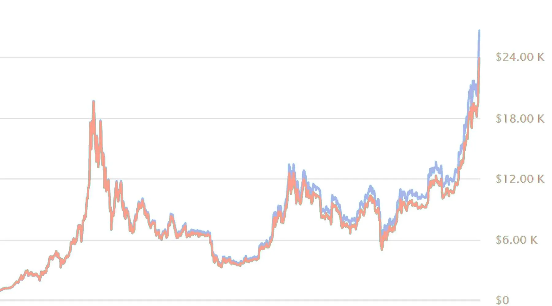 how much is $1000 in bitcoin