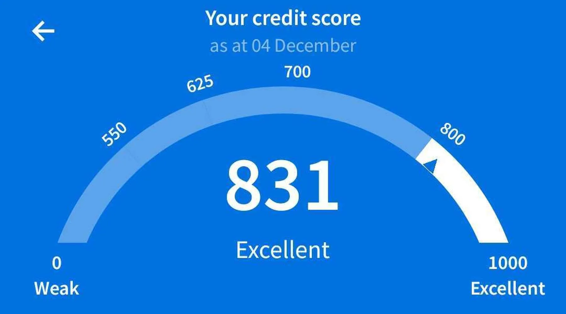 Why your credit score matters more than ever | finder.com.au