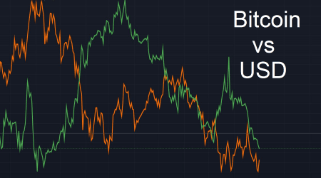 Bitcoin falls to US$34,000 as confidence in money markets improves with the Biden inauguration