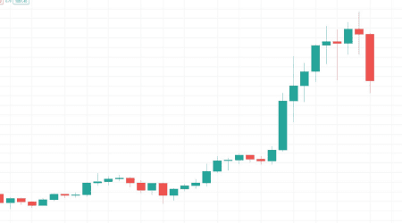Ethereum price: Drops as market faces correction but interest remains exceptional