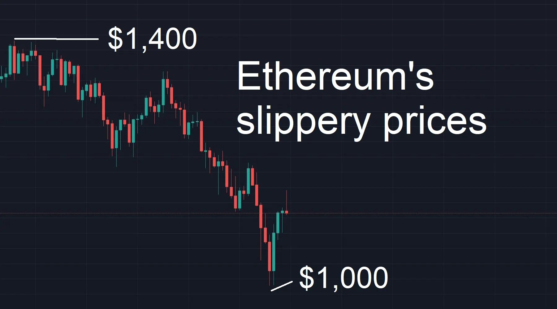 Why Crypto Market Is Down Today April 18 2021 :  - It's crucial for investors to distinguish between why stocks are moving today and what will make them move in the long term.