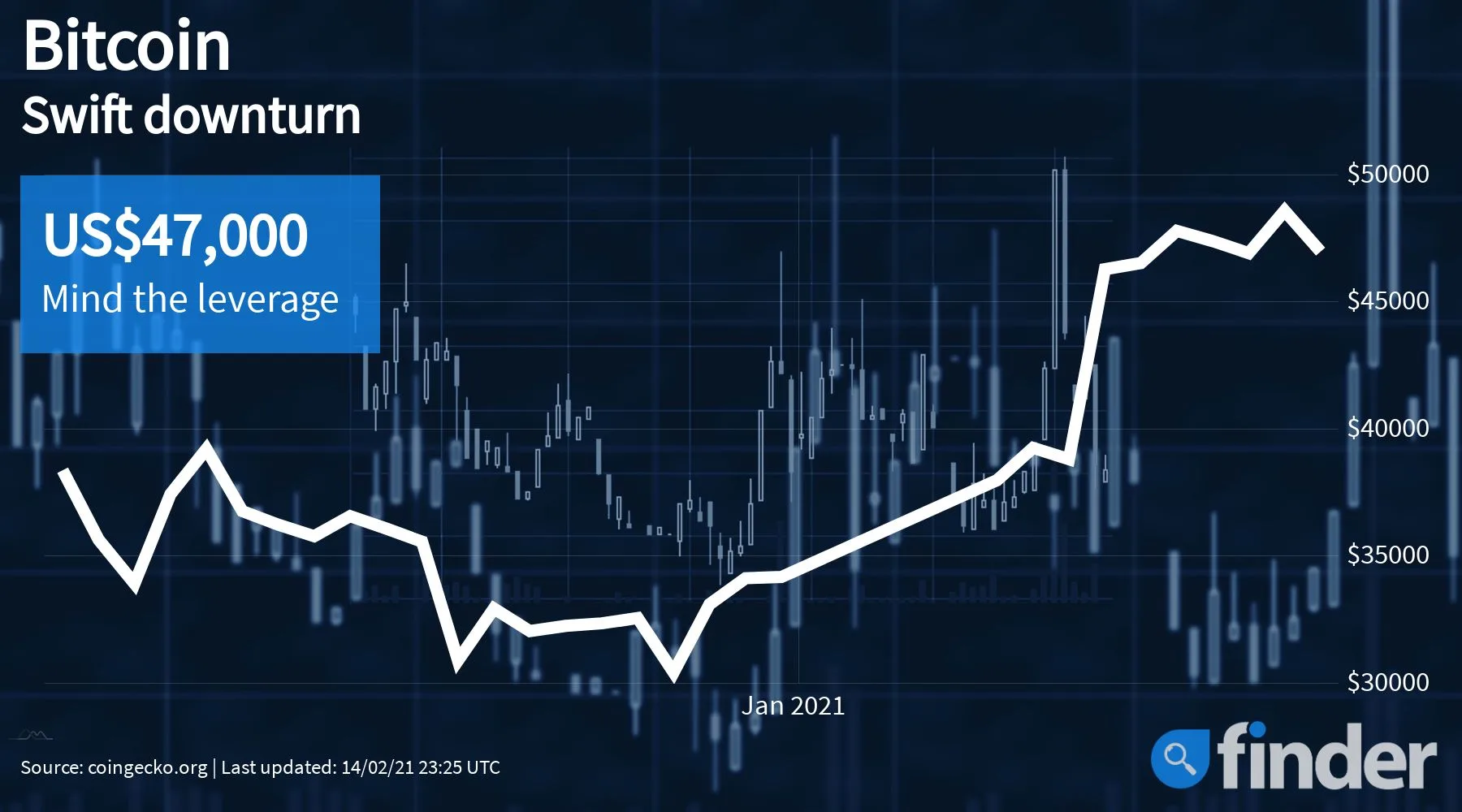 btc price 15 feb 1800x1000 btc price 15 feb 1800x1000