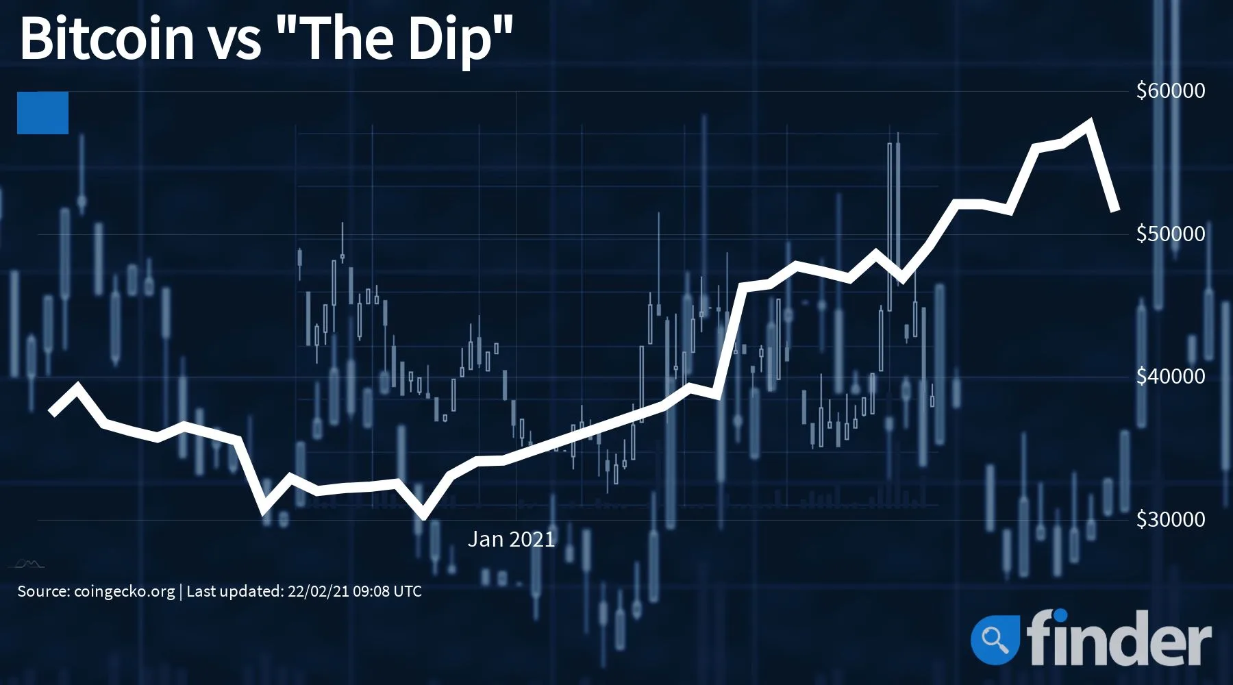 btc price 23 feb 1800x1000 btc price 23 feb 1800x1000