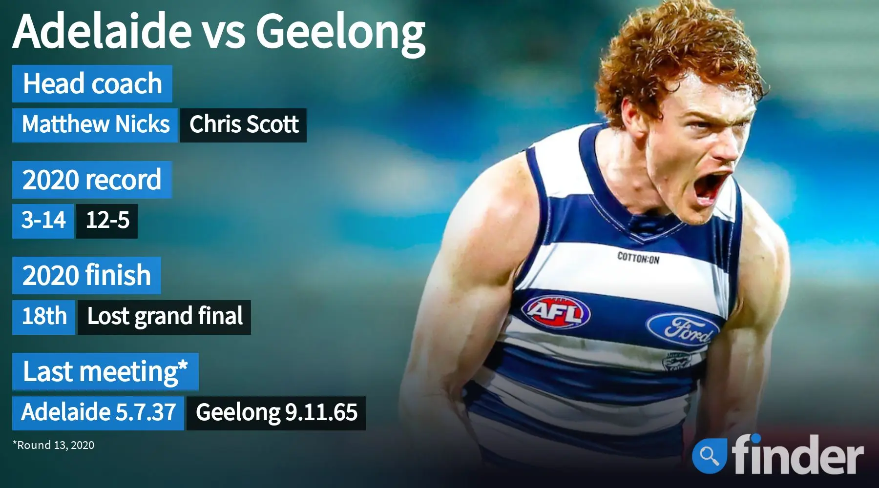 How to watch Adelaide vs Geelong AFL live and free