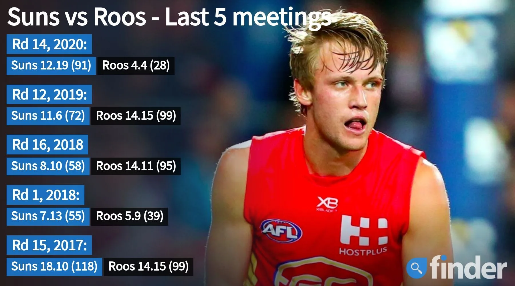 Image: Kayo Sports Gold Coast Suns vs North Melbourne Kangaroos.