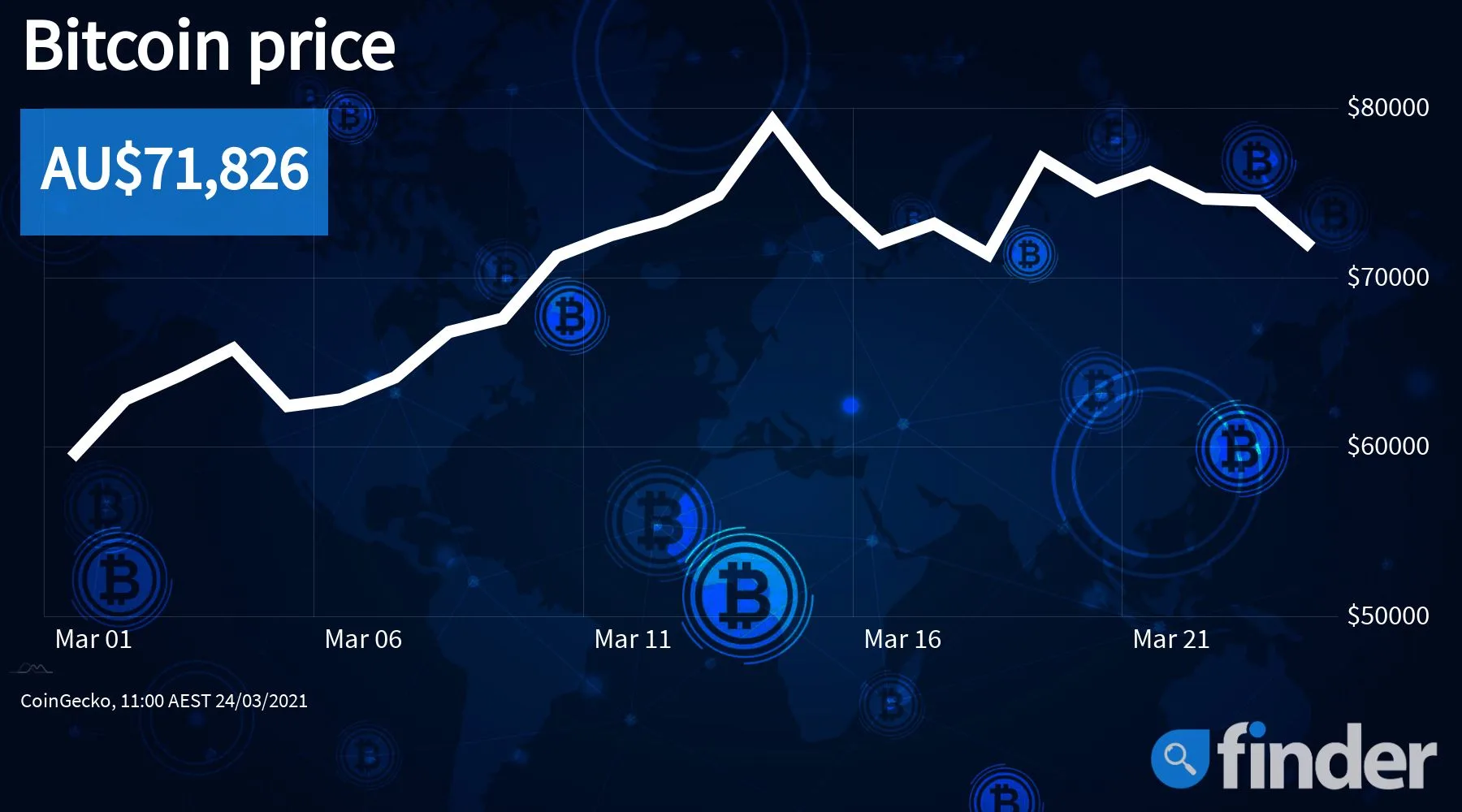 Why did Jerome Powell just compare Bitcoin to gold?