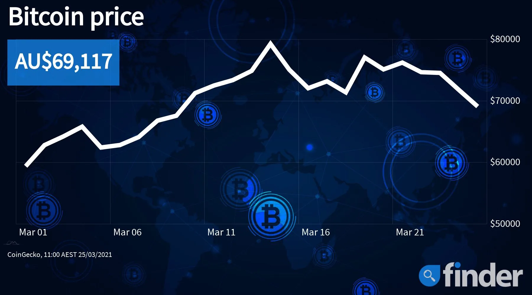 Elon Musk wants you to buy a Tesla using Bitcoin – and it’s a bigger deal than you think