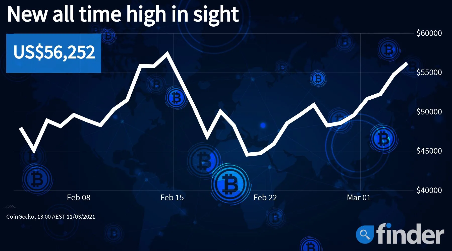 Gold bug Peter Schiff says “brainwashed” son went all in on Bitcoin