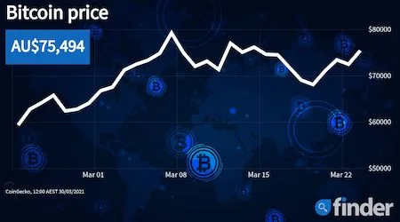 Bitcoin price rallies as VISA announces cryptocurrency payments