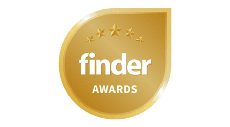 Finder’s personal and car loan awards methodology – 2023