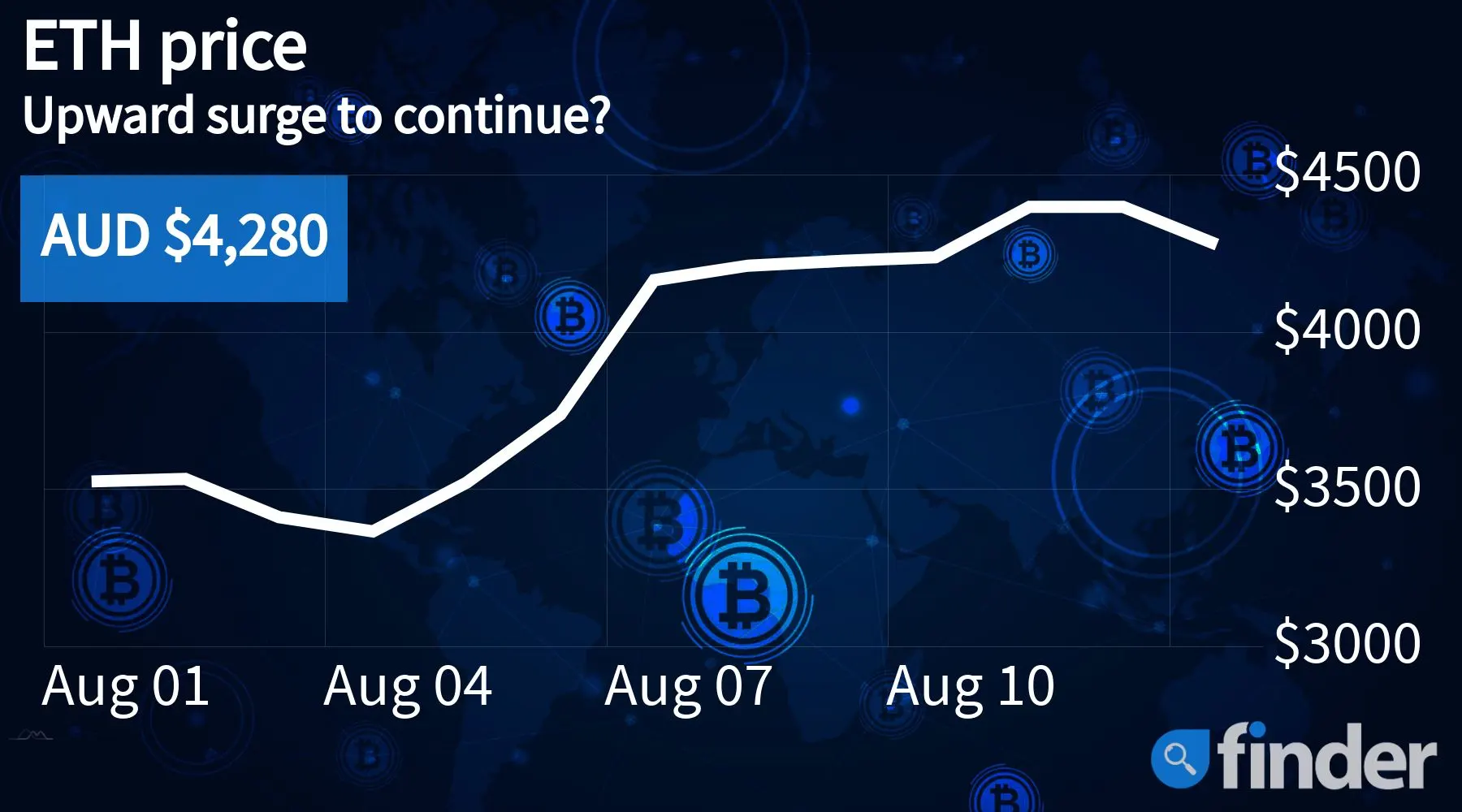 neo ethereum price