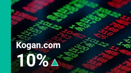 What has prompted the rebound in the Kogan share price?