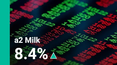 Why is the a2 Milk (A2M) share price on a high?