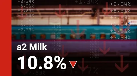 Why is the a2 Milk (A2M) share price sliding?