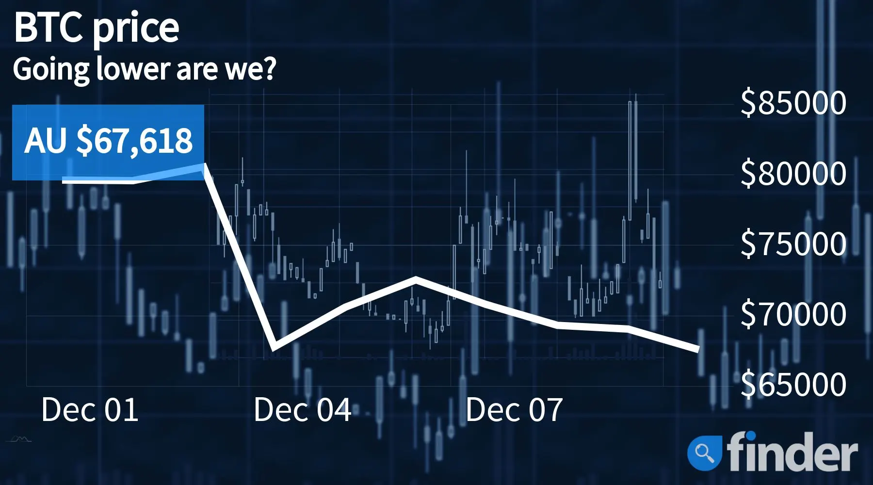 btc us debt index m ticker