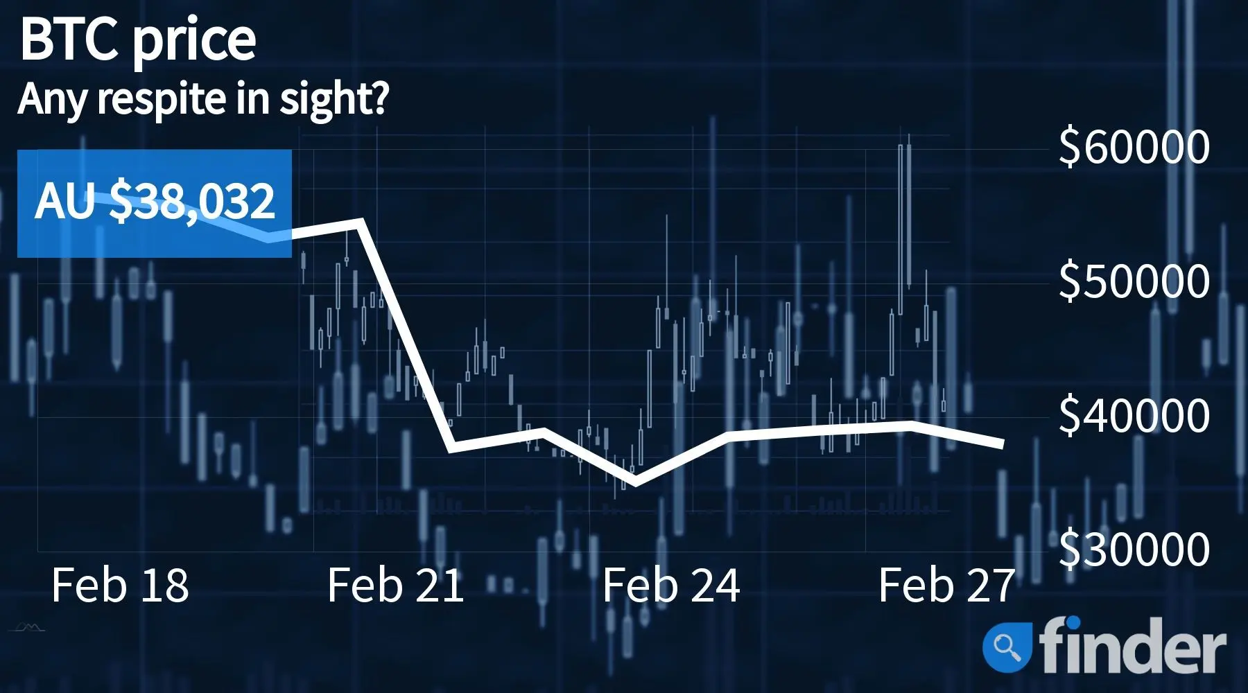 bitcoin price increase 2022