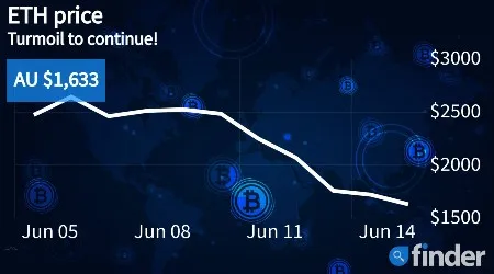 Ethereum bleeds as capital inflow continues to dry up