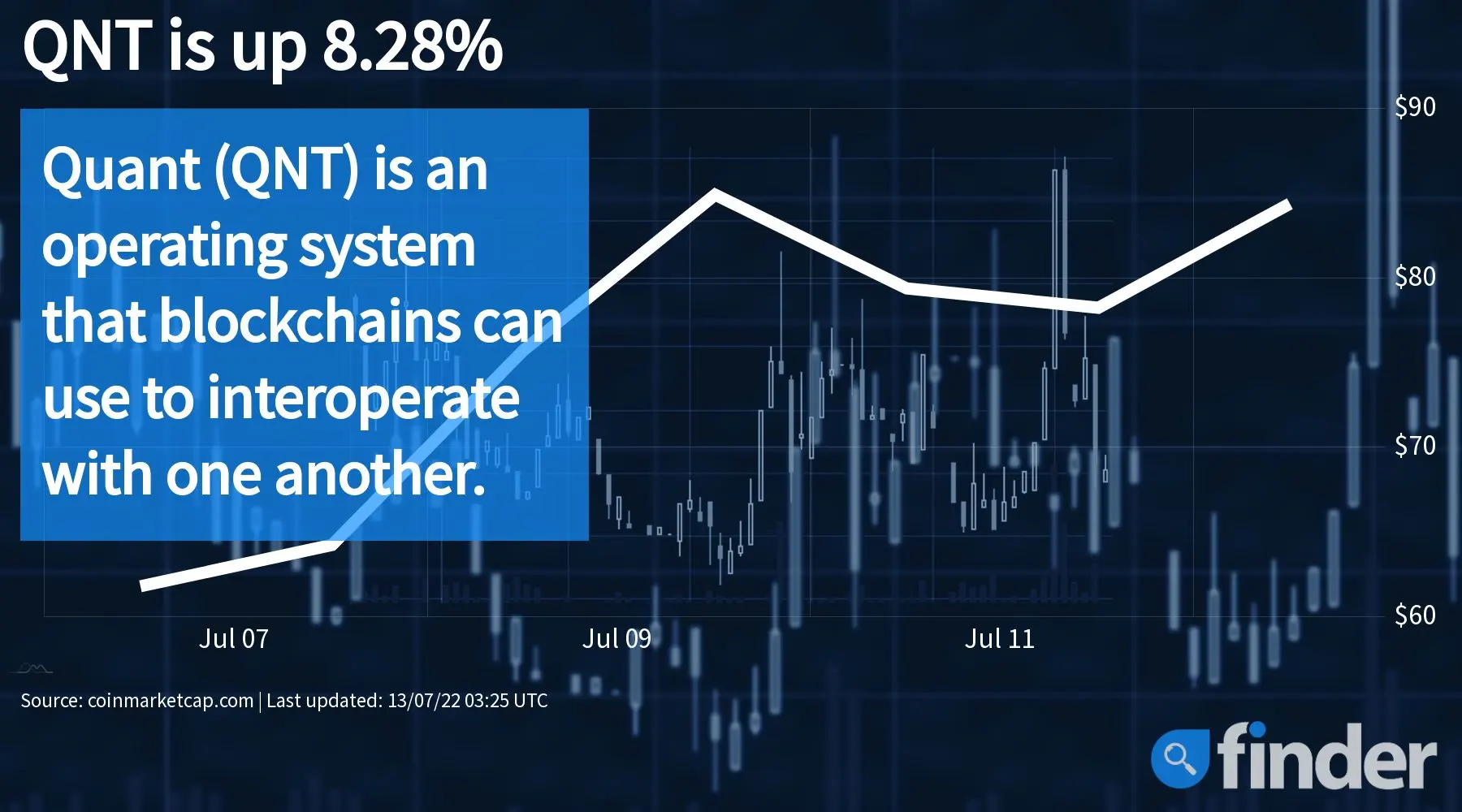 crypto movers