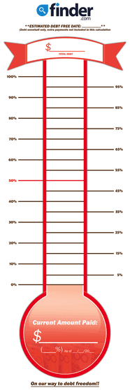 Free Debt Thermometer Finder